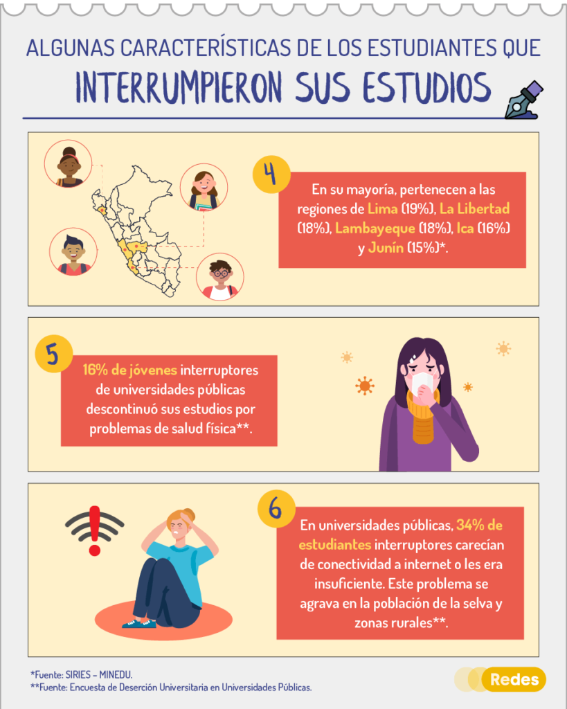 Impacto de la pandemia en la interrupción de la educación superior ...