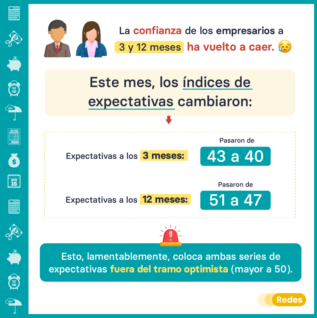 Expectativas empresariales ¿Cómo va la confianza de los empresarios al ...
