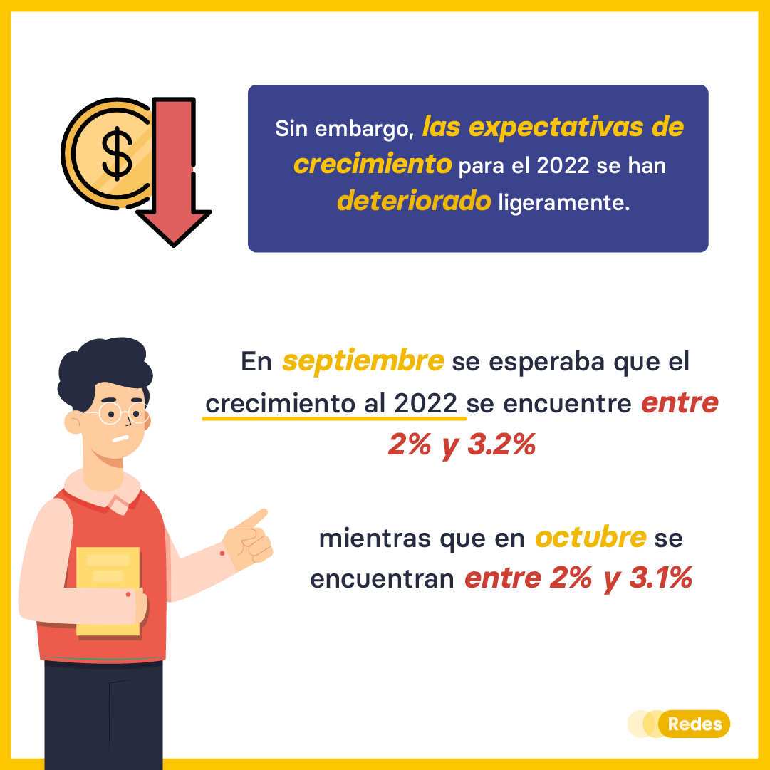 Ligera mejora en expectativas empresariales a octubre del 2021 | REDES