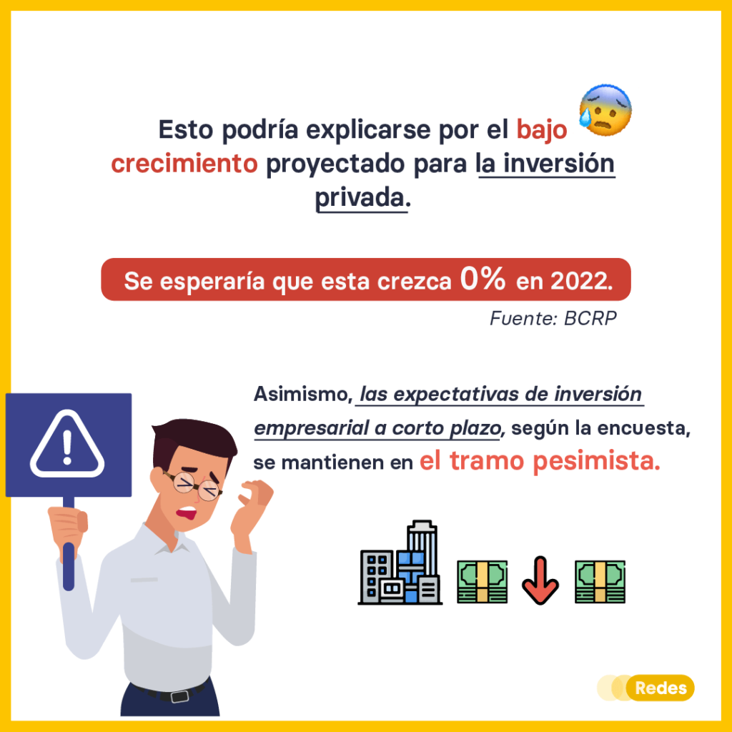 Ligera mejora en expectativas empresariales a octubre del 2021 | REDES